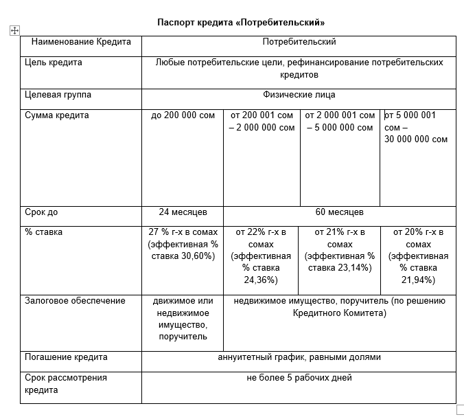 Потребительский кредит на любые цели от Евразийского Сберегательного Банка!